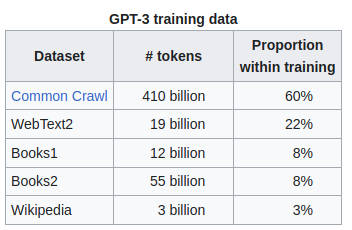 GPT-3训练数据