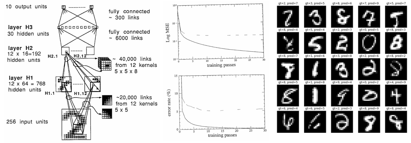 1989年的LeNet和MNIST