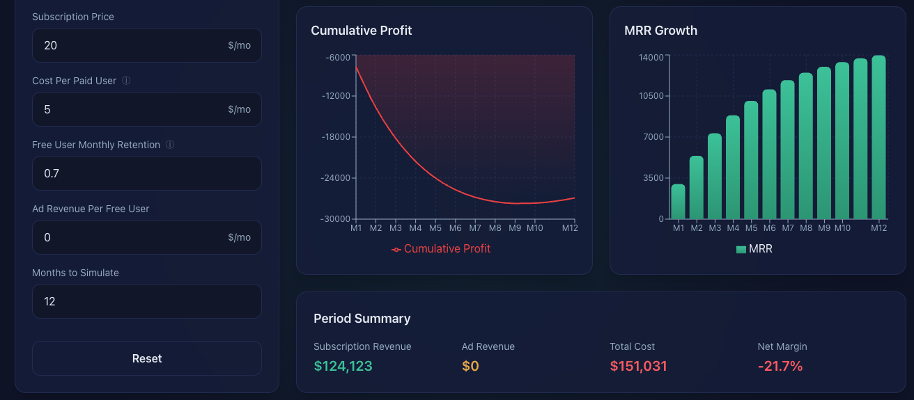 毛利75%才开始赚钱