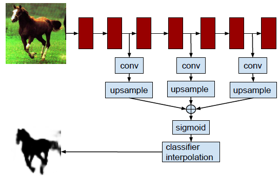 Hypercolumn