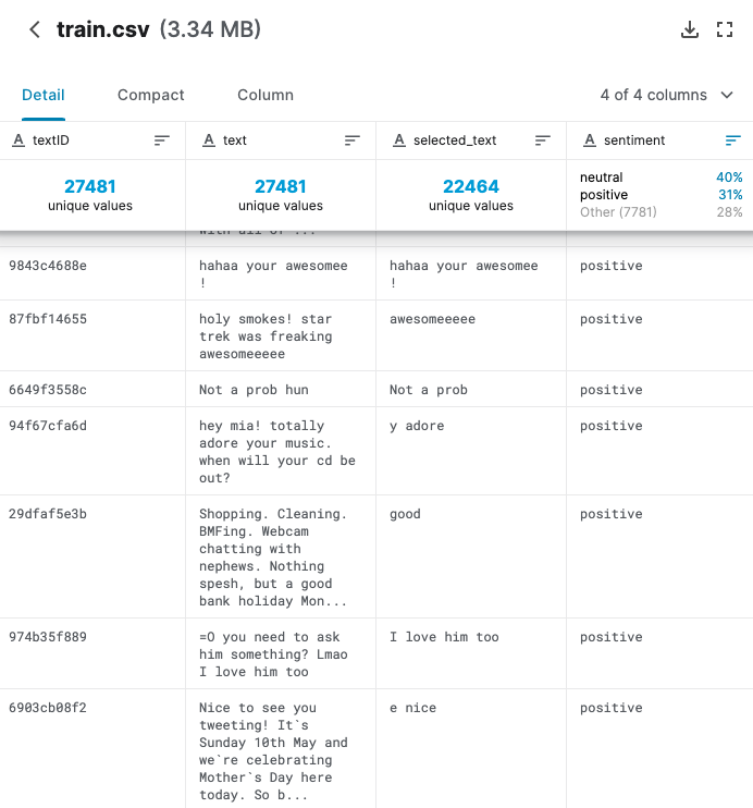 第一行和第三行都是噪声数据，第一行整句都被选成了selected_text，第三行的y无法被预测